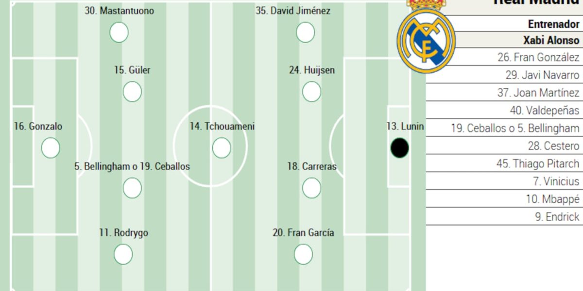 Posible alineación del Real Madrid contra el Talavera en Copa del Rey