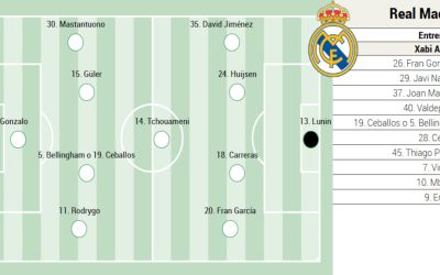 Posible alineación del Real Madrid contra el Talavera en Copa del Rey