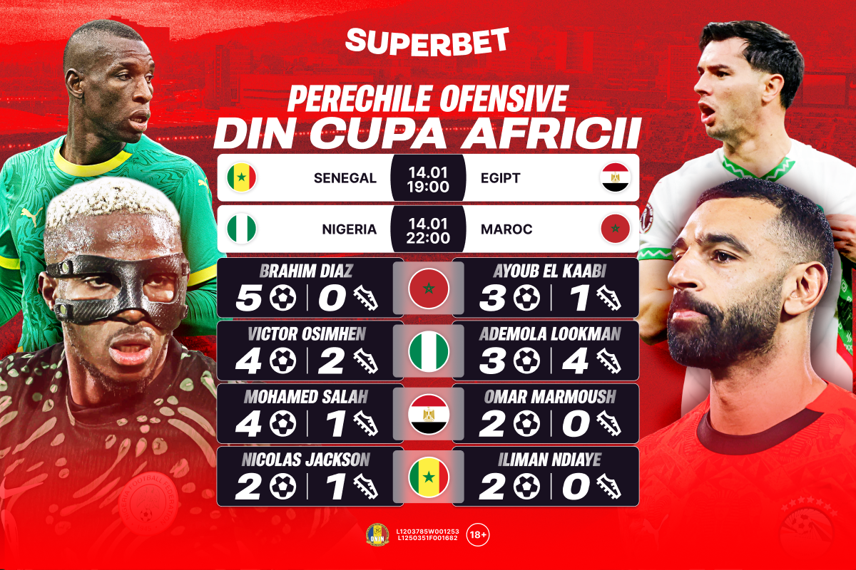 Semifinalele Cupei Africii: Ploaie de staruri și cote explozive!