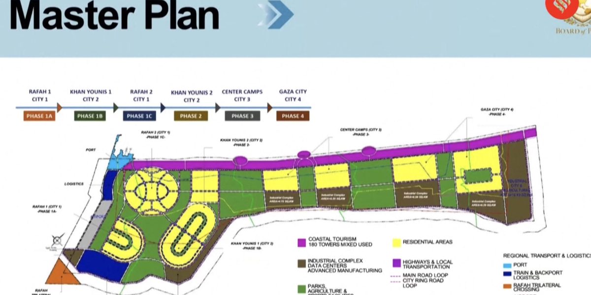 Master-Plan-Gaza-scaled.jpg - PresaObiectiva