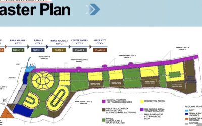 Master-Plan-Gaza-scaled.jpg - PresaObiectiva