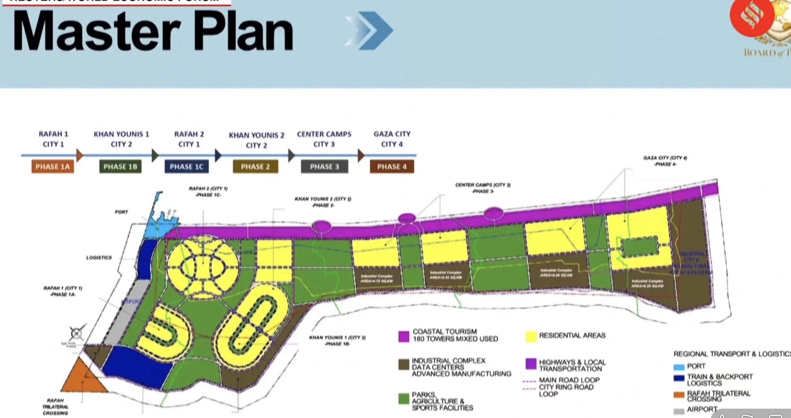 Trump a prezentat planul pentru „Noua Gaza” la Davos