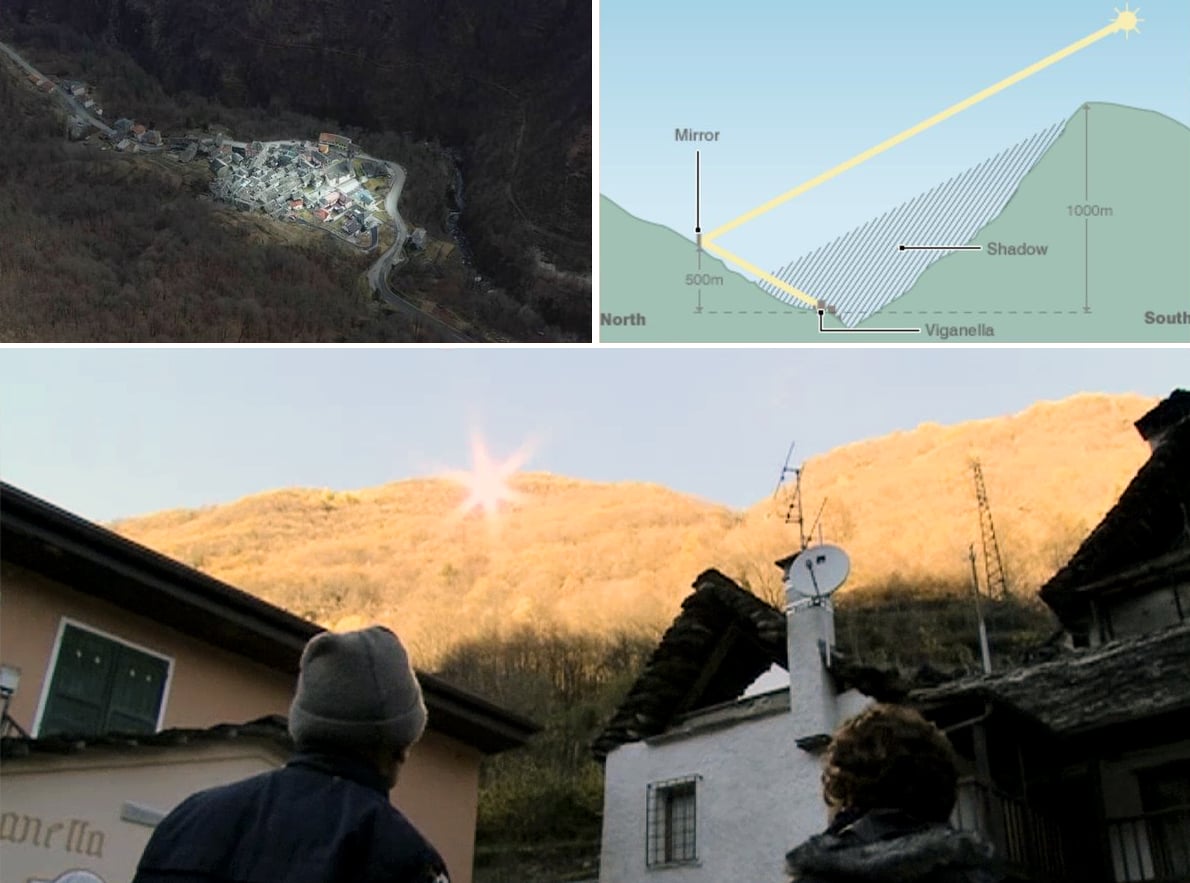 Viganella: Orașul italian care a „furat” soarele cu o oglindă uriașă Există locuri în Europa unde iarna nu înseamnă doar temperaturi scăzute, ci și întuneric absolut, o perioadă în care soarele dispare complet din peisaj pentru luni întregi