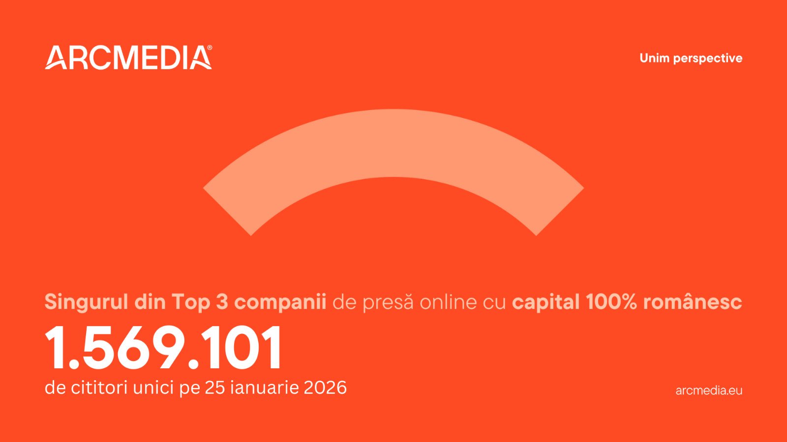 ARCMEDIA, lider național în grupurile de presă și internet, cu 8,7 miliarde de vizualizări în 2025