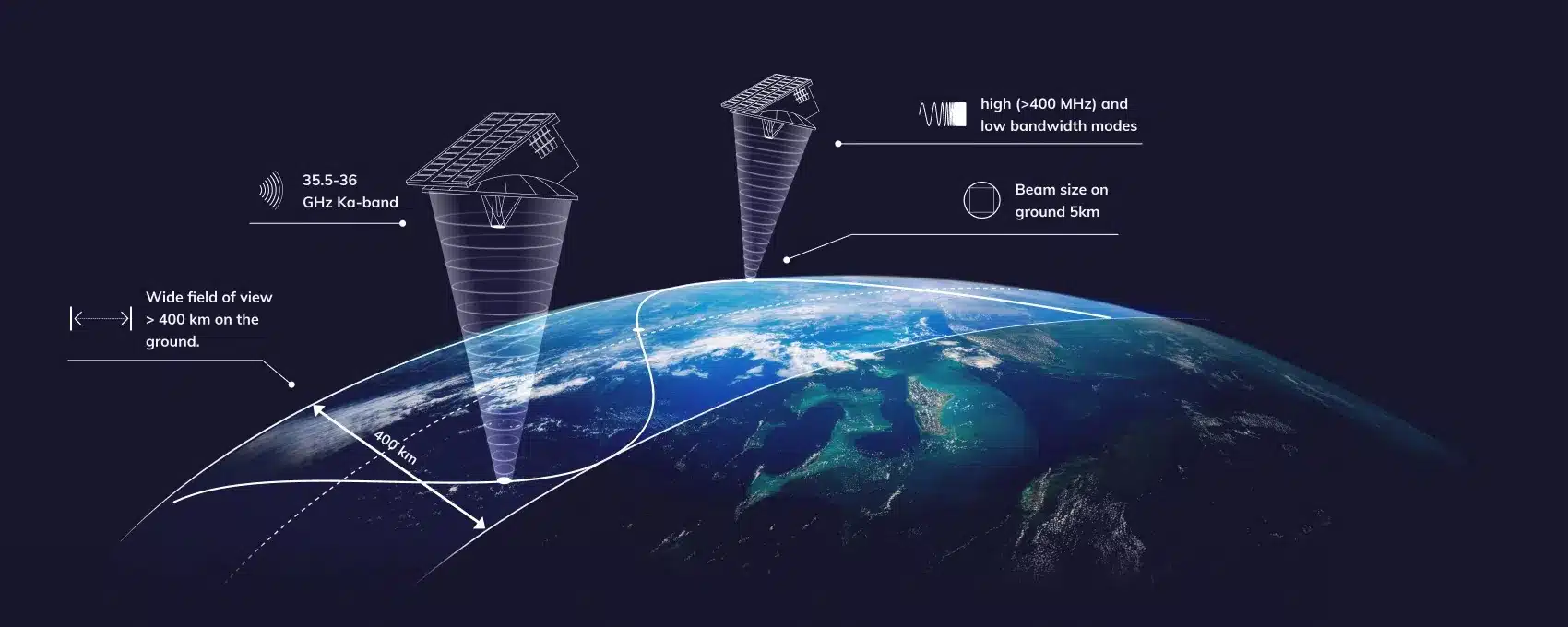 O nouă rețea de sateliți alimentată de inteligență artificială promite să revoluționeze prognoza meteo, adresând una dintre cele mai persistente provocări ale observării atmosferei terestre: lipsa datelor complete, mai ales în regiunile mai dificil de monitorizat, precum oceanele și zonele polare