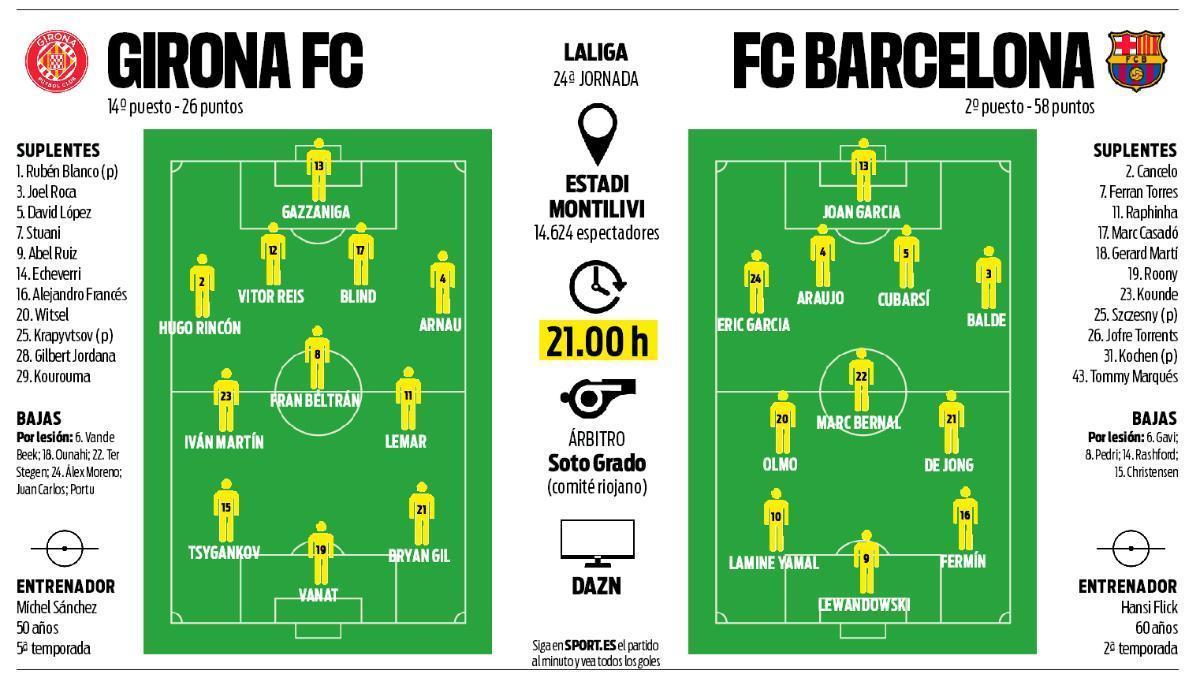 Barcelona, pregătită să își revină FC Barcelona își propune să își „lece rănile” după înfrângerea dureroasă suferită în fața rivalei Atletico Madrid
