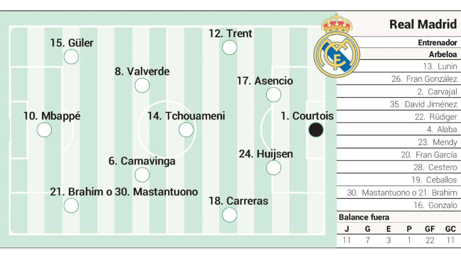 O săptămână dedicată lui Valencia Real Madrid se pregătește intens pentru meciul de duminică, 8 octombrie, contra Valenciei, pe terenul echipei din Mestalla