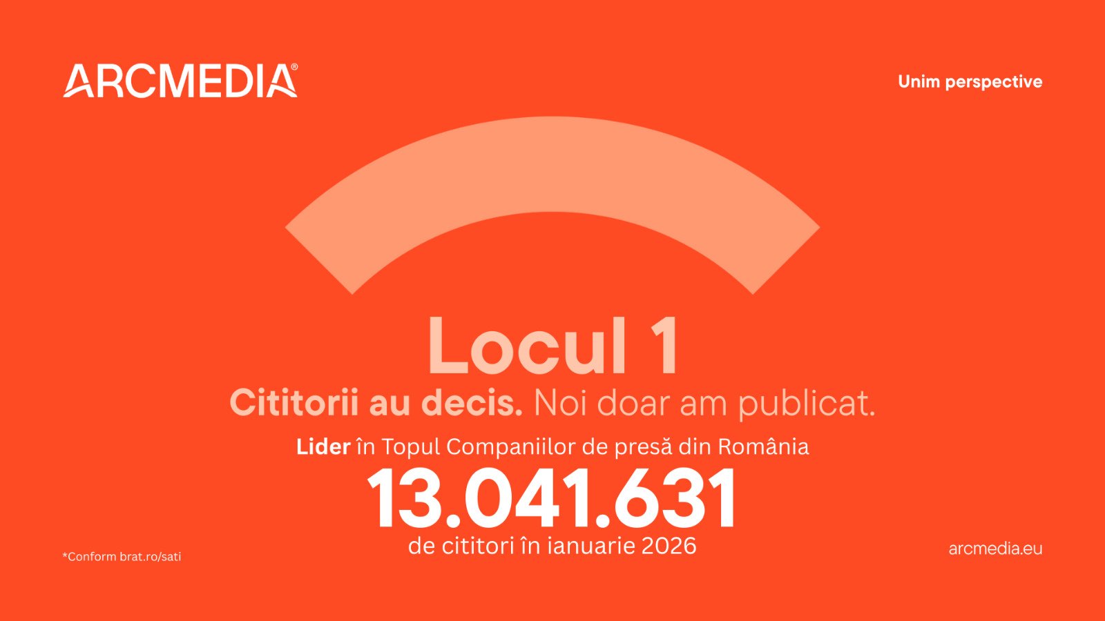 Grupul ARCMEDIA își întărește poziția de lider pe piața media digitală din România pentru al doilea lună consecutiv Grupul ARCMEDIA a reușit să își mențină poziția de lider în rândul grupurilor de presă din România, conform ultimelor date oficiale publicate de Studiul de Audiență și Trafic Internet (SATI)