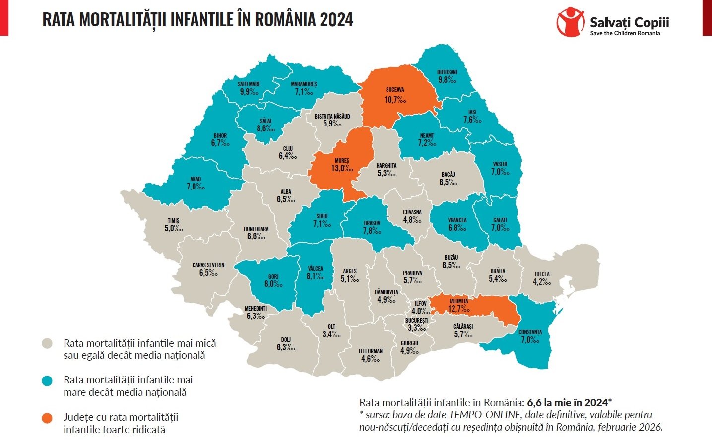 Creșterea alarmantă a mortalității infantile în România: un semnal de alarmă pentru autorități și societate Rata mortalității infantile în România a atins, în 2024, cel mai ridicat nivel din ultimii zece ani, înregistrând o creștere de la 5,6 la 6,6 la mie de copii născuți vii