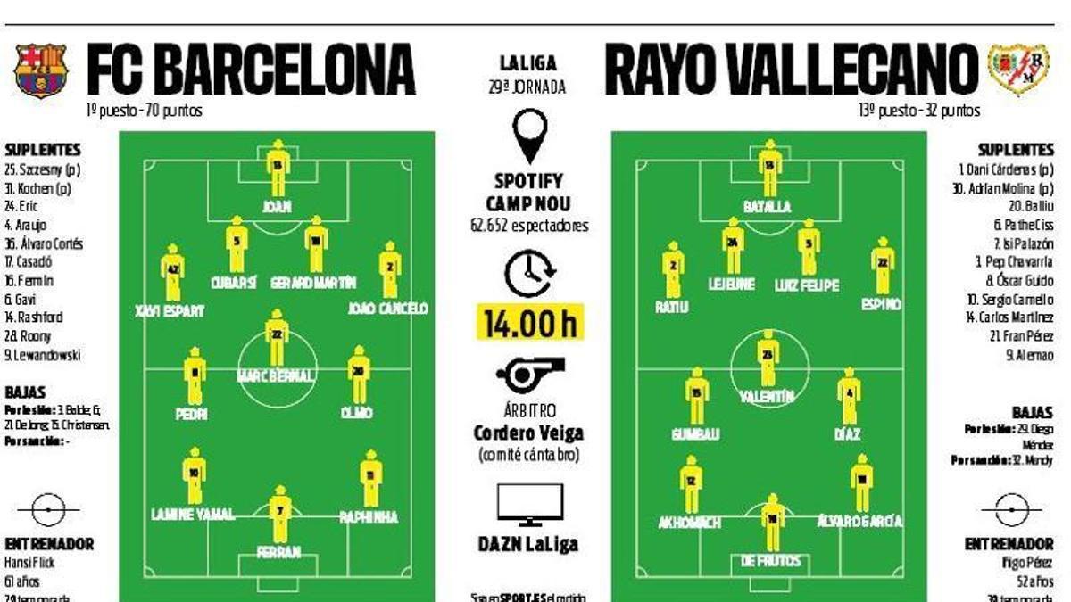 Rayo revigorează LaLiga cu picioare proaspete și energice