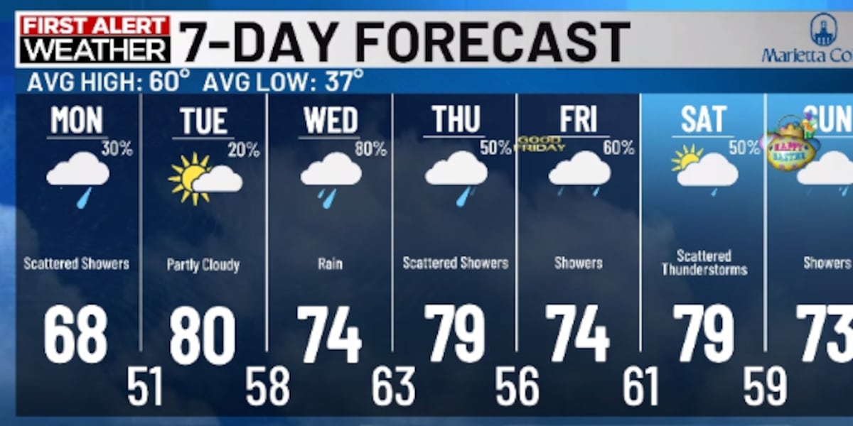 Vreme primăvăratică pe Mid-Ohio Valley, cu temperaturi plăcute și un peisaj însorit, dar cu precipitații anunțate pentru zilele următoare După o zi splendidă de primăvară, cu temperaturi care au ajuns până în pragul de 60 de grade Fahrenheit (aproximativ 15-16 grade Celsius), meteorologii anunță o schimbare a vremii încă din noaptea următoare