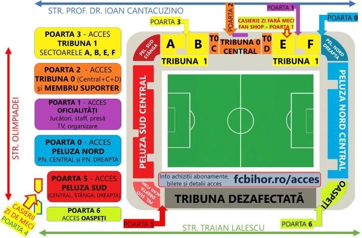 Reguli stricte pentru suporteri la meciul FC Bihor