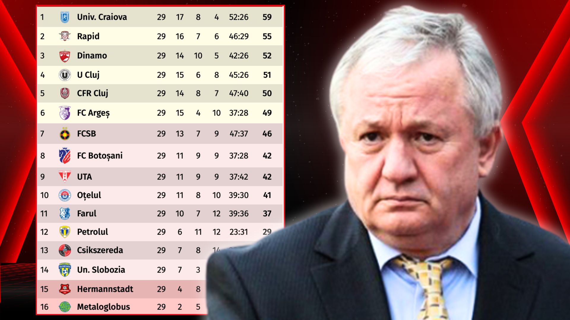 Adrian Porumboiu, despre ratarea play-off: „Am investit din banii personali, la final uiți tot”