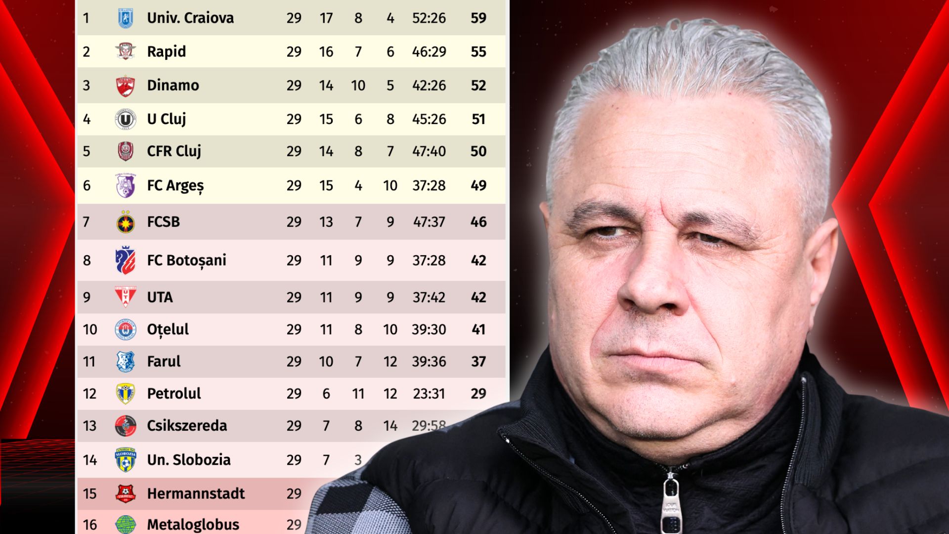 Marius Șumudică despre doi jucători din SuperLigă: „Un matador, cel mai mare câștig”