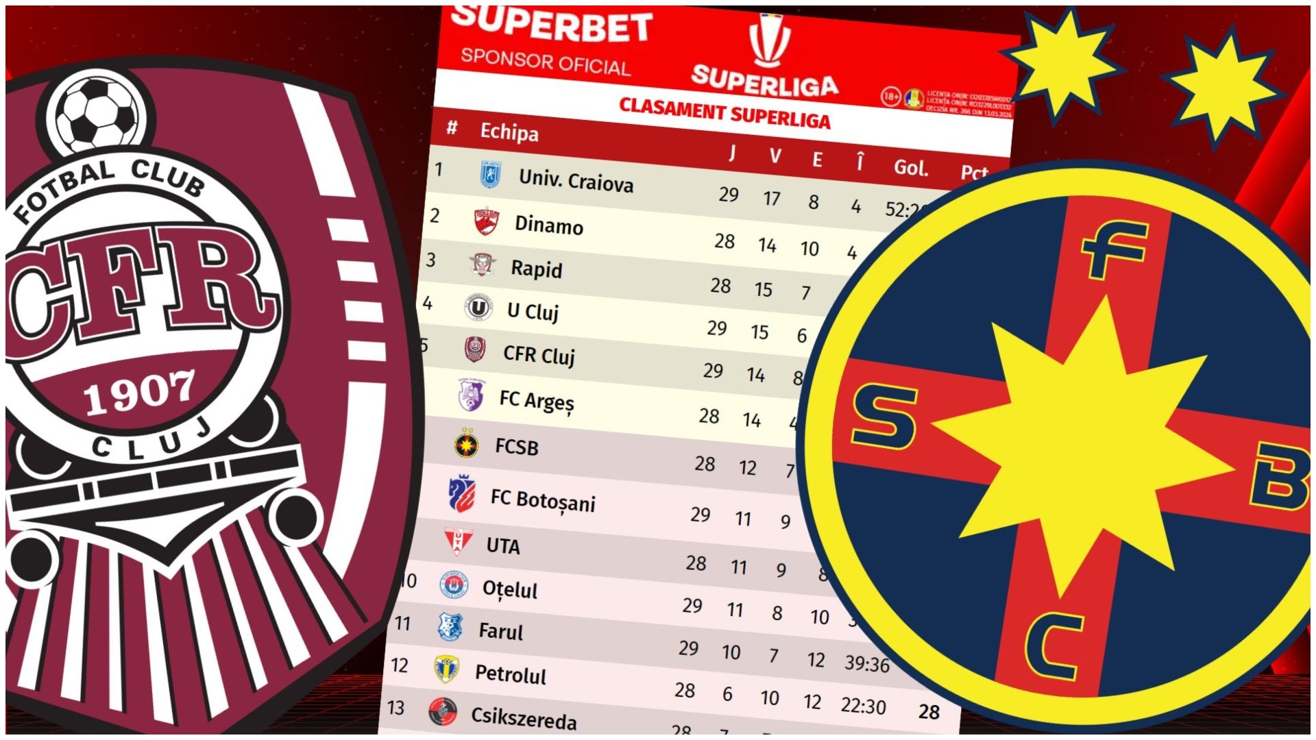 FCSB poate fi depunctată CFR Cluj? Anunțul oficial: „Avem și prieteni, nu doar dușmani”