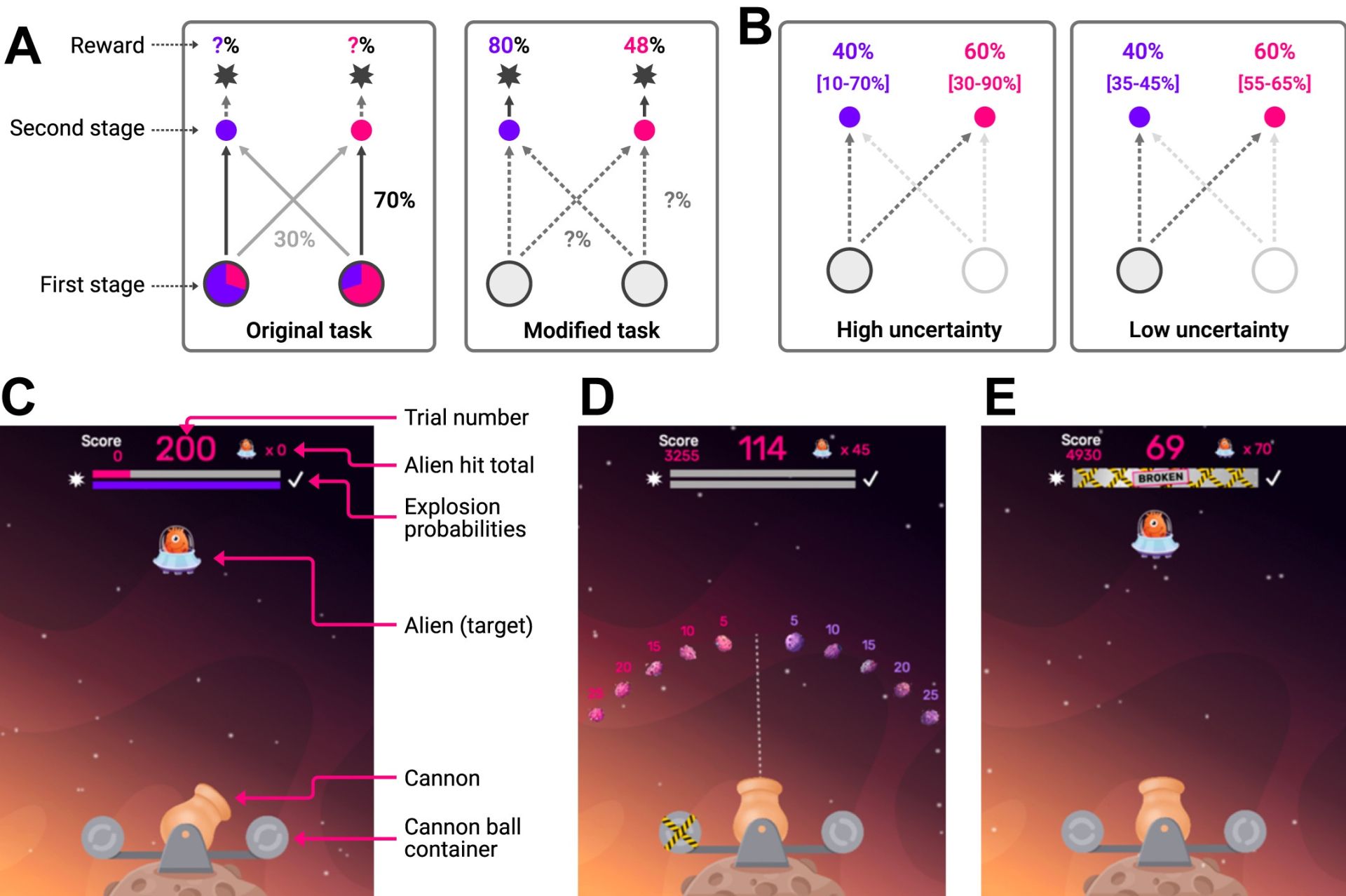 Pentru cei cu trăsături compulsive, incertitudinea privind viitorul este o provocare cotidiană, nu doar un obstacol teoretic Persoanele care prezintă trăsături compulsive, adesea asociate cu tulburări precum OCD, dependențe sau tulburări alimentare, nu sunt singurele care se luptă cu comportamente repetitive