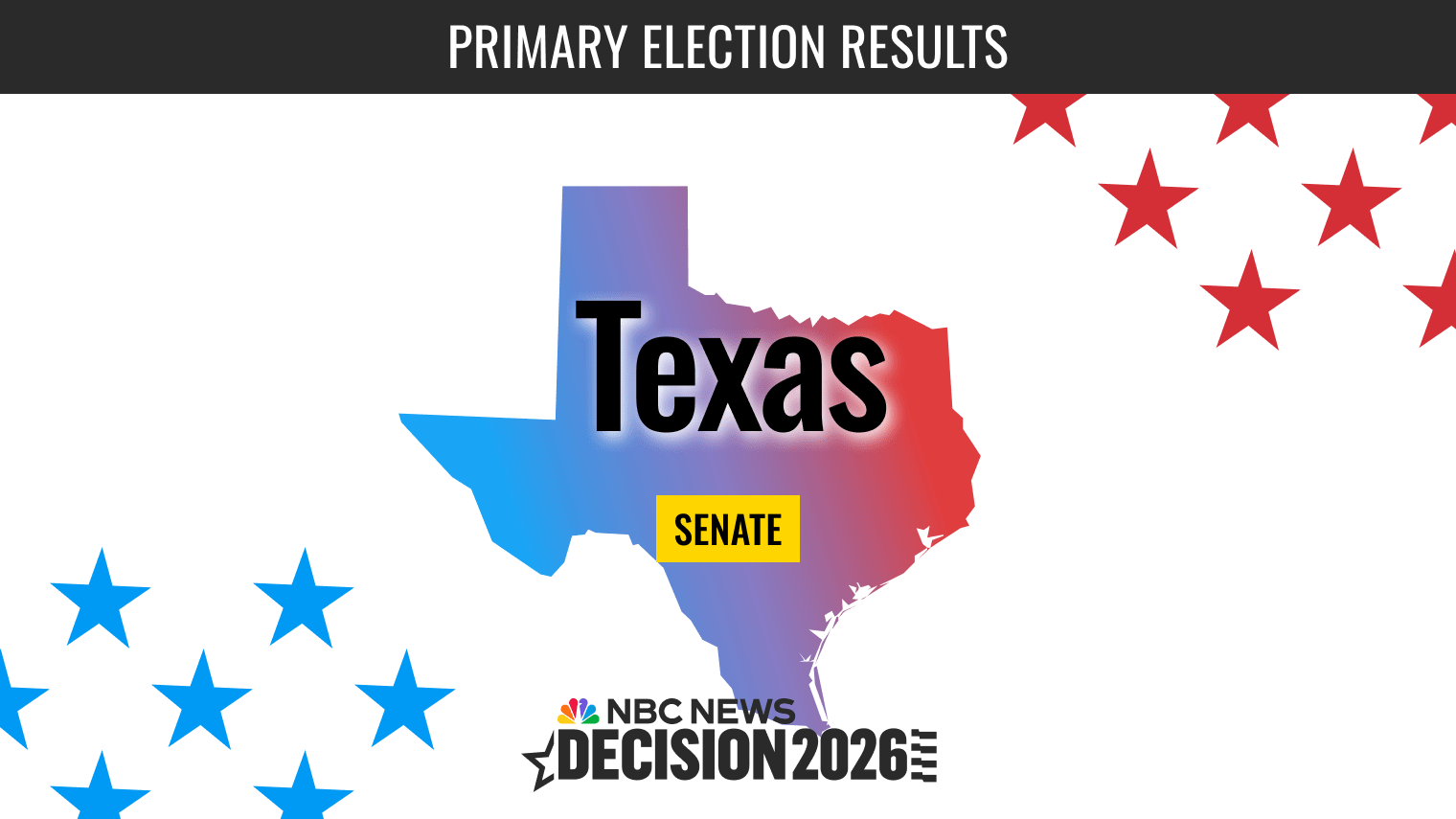 Rezultate în direct ale alegerilor primare din Texas Senate 2026