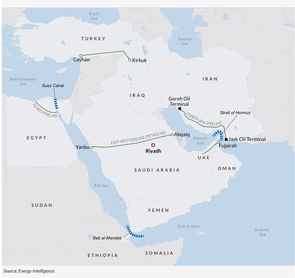 Națiunea arabă, cunoscută drept cel mai mare exportator mondial de petrol, își redefinește strategiile de aprovizionare în contextul tensiunilor din regiunea Golfului Persic