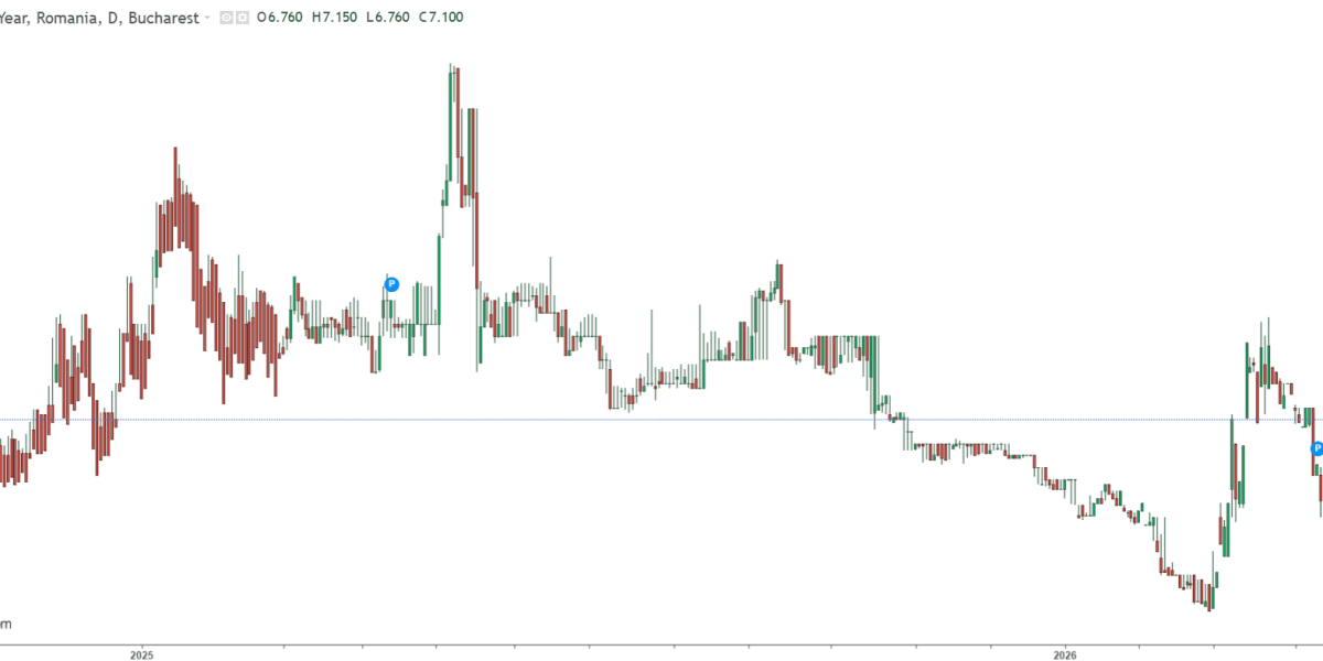 Dobânzile României, sperie: împrumuturile trec din nou de 7%