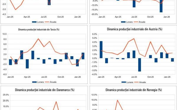 Macro: Cum arată economia la 17 aprilie 2026? Previziuni cheie
