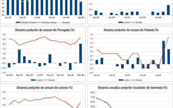 Macro Newsletter: Criza economică lovește din nou, date cruciale pe 20 aprilie