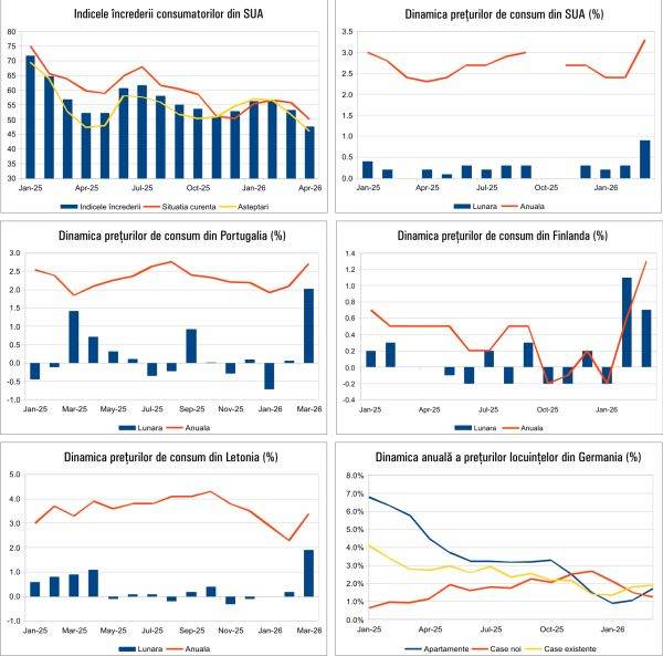 Macro Newsletter: Criza economică lovește din nou, date cruciale pe 20 aprilie