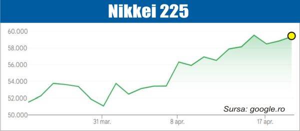 Bursele, pe VALURILE Iranului: Conflictul ATENȚIONEAZĂ piețele