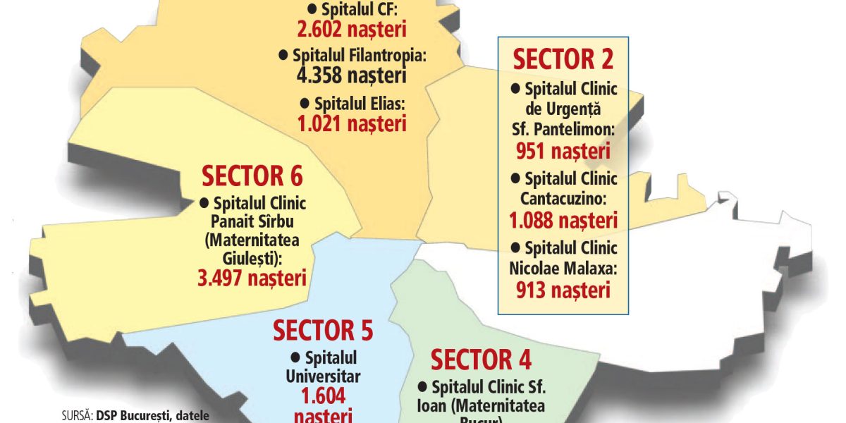 București: natalitate sub 1% dintr-o populație de peste 2 milioane