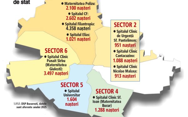 București: natalitate sub 1% dintr-o populație de peste 2 milioane