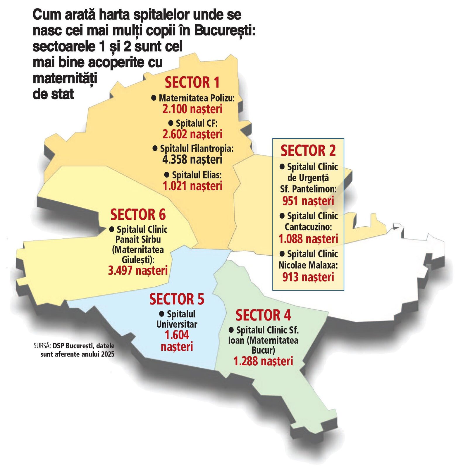 București: natalitate sub 1% dintr-o populație de peste 2 milioane