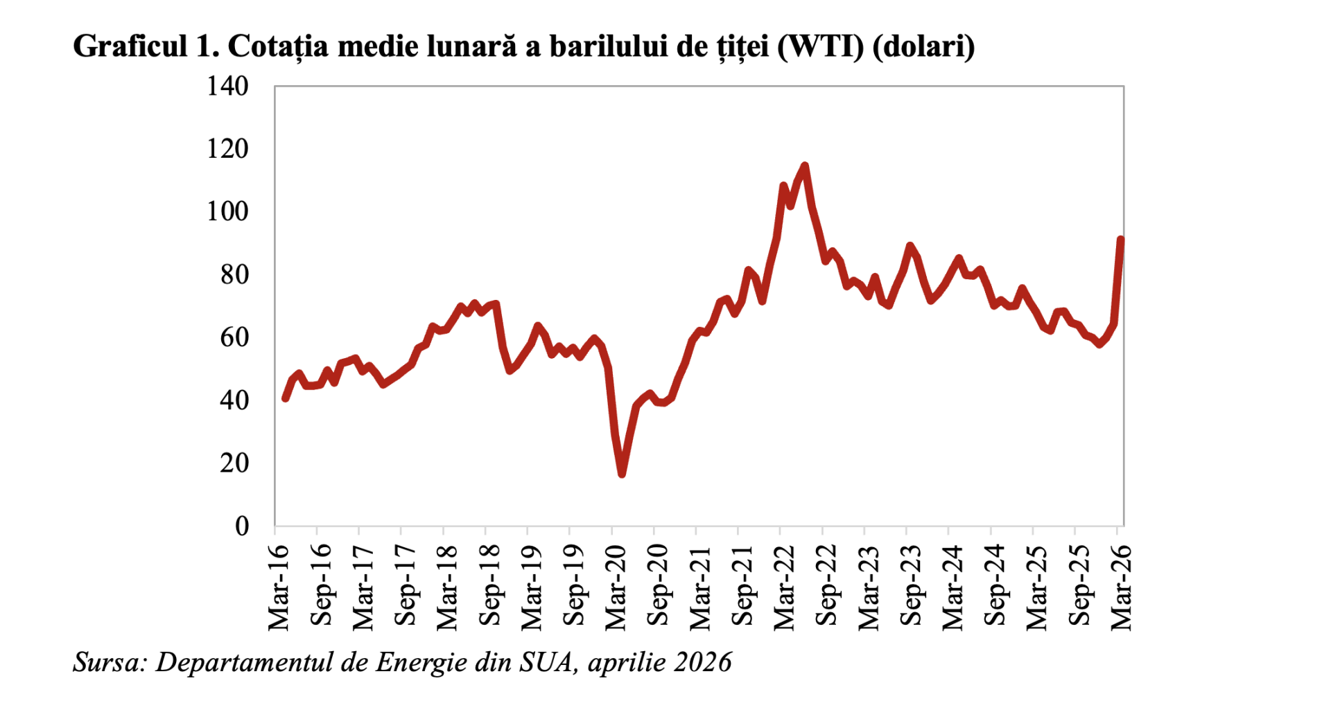 Economia Mondială Dă Semne De Încetinire În Martie, Pe Fondul Conflictului Din Orientul Mijlociu Climatul macroeconomic global s-a deteriorat după izbucnirea conflictului din Orientul Mijlociu, generând un nou șoc într-o economie deja fragilă