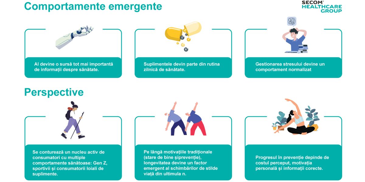 Un român din patru nu-și permite o viață sănătoasă în România, cu prețul vieții