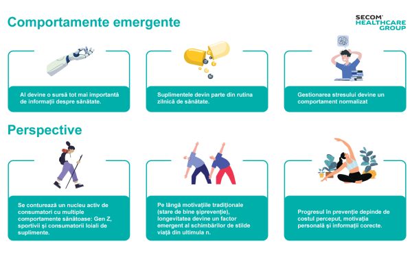 Un român din patru nu-și permite o viață sănătoasă în România, cu prețul vieții