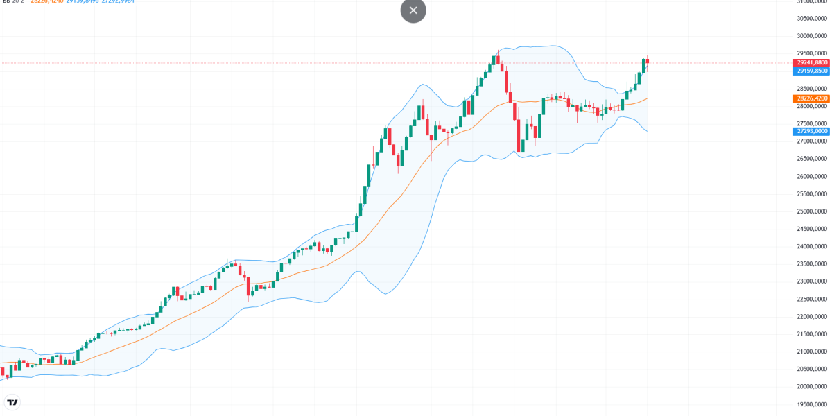 BET, blocat de criza politică în România, în timp ce piețele externe explodează