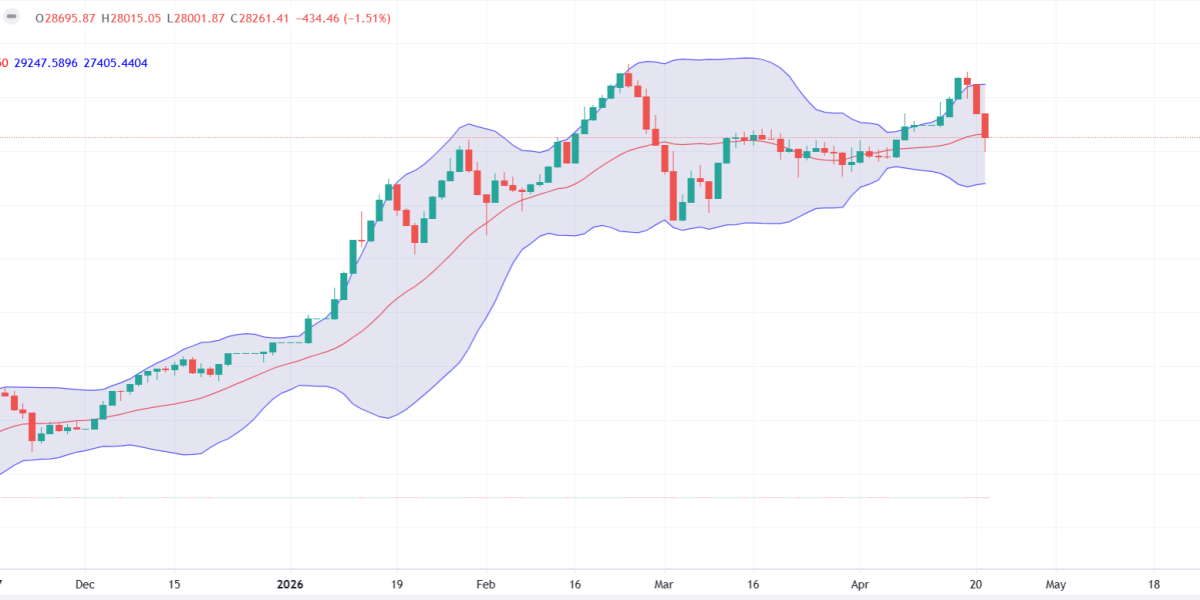 Bursa, în picaj după criza PSD: BET -1,5%, dobânzile explodează la 7,21%