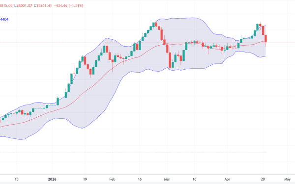 Bursa, în picaj după criza PSD: BET -1,5%, dobânzile explodează la 7,21%