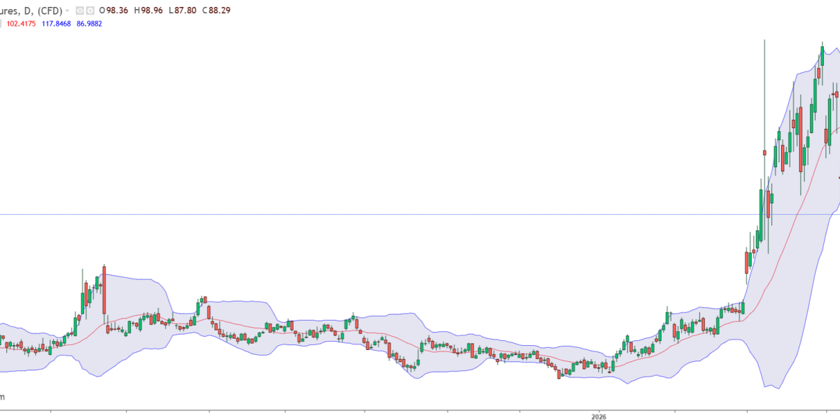 Petrolul, sub 90$/baril după deblocarea Strâmtorii Ormuz