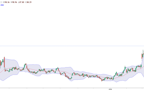 Petrolul, sub 90$/baril după deblocarea Strâmtorii Ormuz