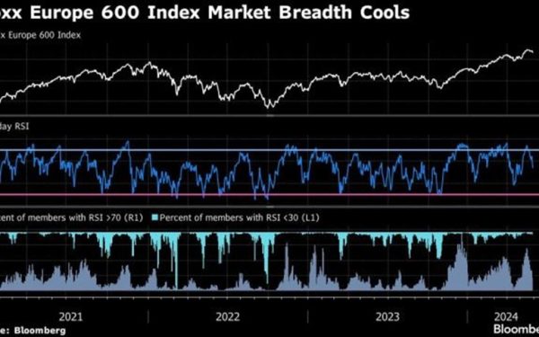 Bursele din Europa, pe val după anunțul Iranului despre Strâmtoarea Ormuz