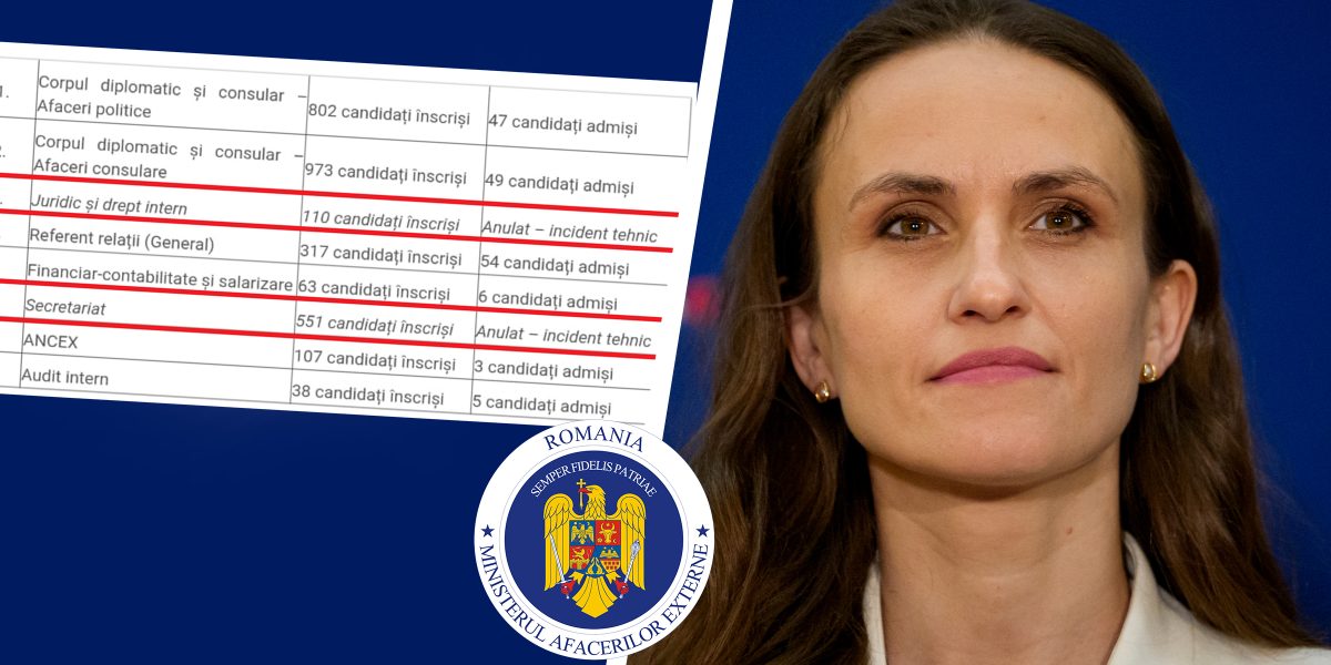 MAE, scandal după anulări de concursuri: „Incident tehnic” absurd, sute de candidați păgubiți