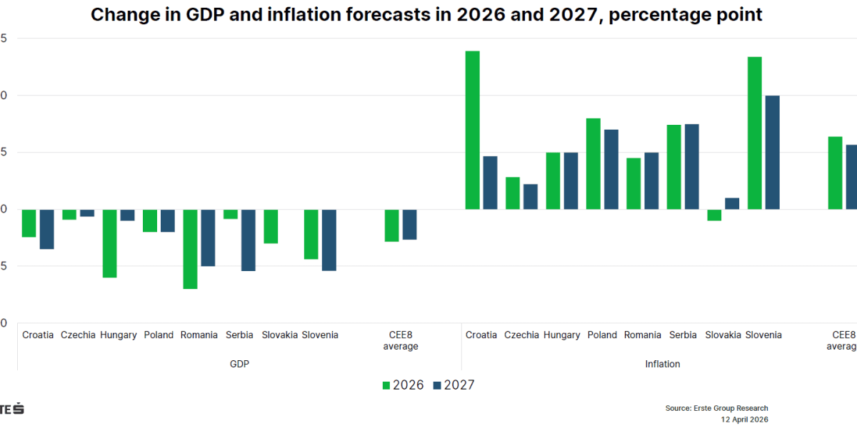 Erste dă verdictul: România, în prag de recesiune în 2026, cu 0,3% creștere – Risc major