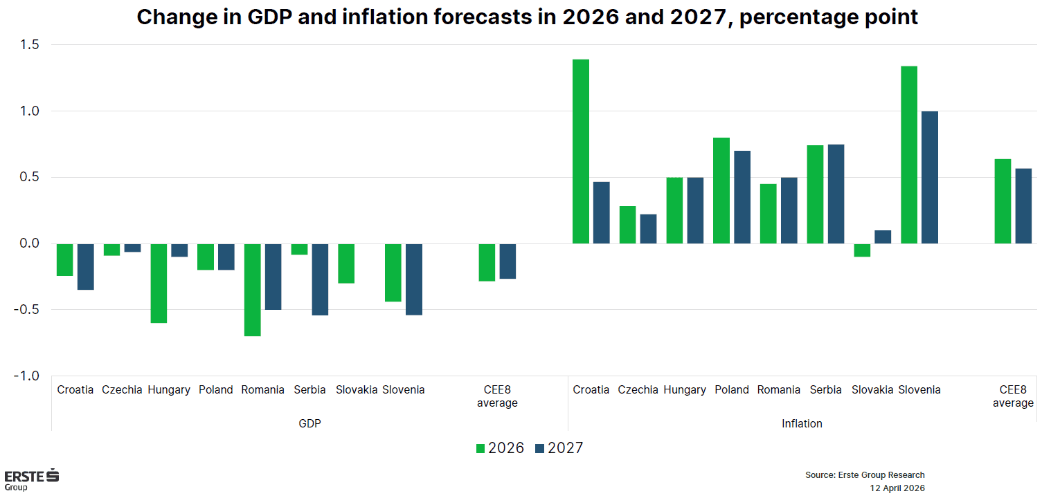 Erste dă verdictul: România, în prag de recesiune în 2026, cu 0,3% creștere – Risc major