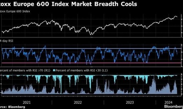 Bursele EU au explodat după redeschiderea Strâmtorii Ormuz. Turismul, pe val!