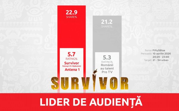 Survivor, rege în Vinerea Mare: Peste 1,2 milioane de români, lipiți de ecran