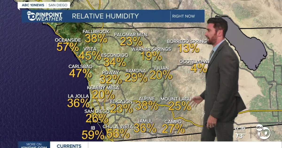 Ploaia revine în San Diego County, dar nu înainte de o săptămână cu temperaturi peste medie După o perioadă lungă de timp, locuitorii din San Diego County se pot aștepta la ploaie în cursul acestei săptămâni