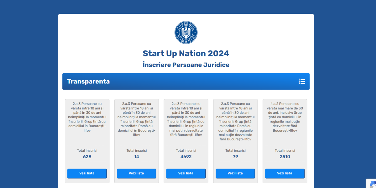 Startup Nation, eșec la start: Antreprenorii, reticenți la banii oferiți de stat