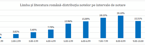 EN VIII 2026: Primele rezultate, ținte și suspiciuni