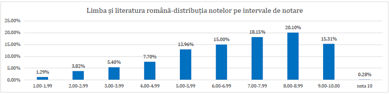 EN VIII 2026: Primele rezultate, ținte și suspiciuni