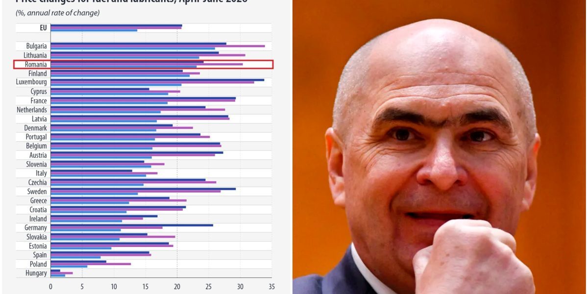 România, pe 3 în UE la scumpirea carburanților
