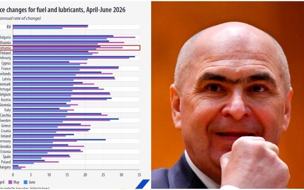 România, pe 3 în UE la scumpirea carburanților